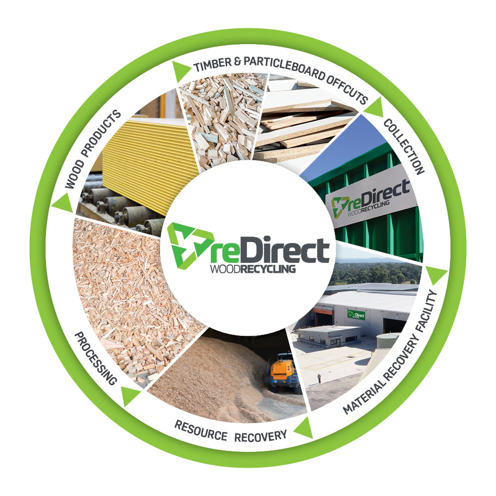 Wood Waste Recycling Initiative